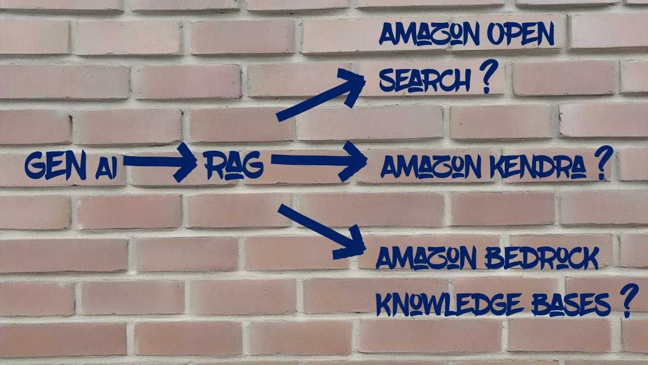 Choose the right RAG Architecture for your AWS GenAI App