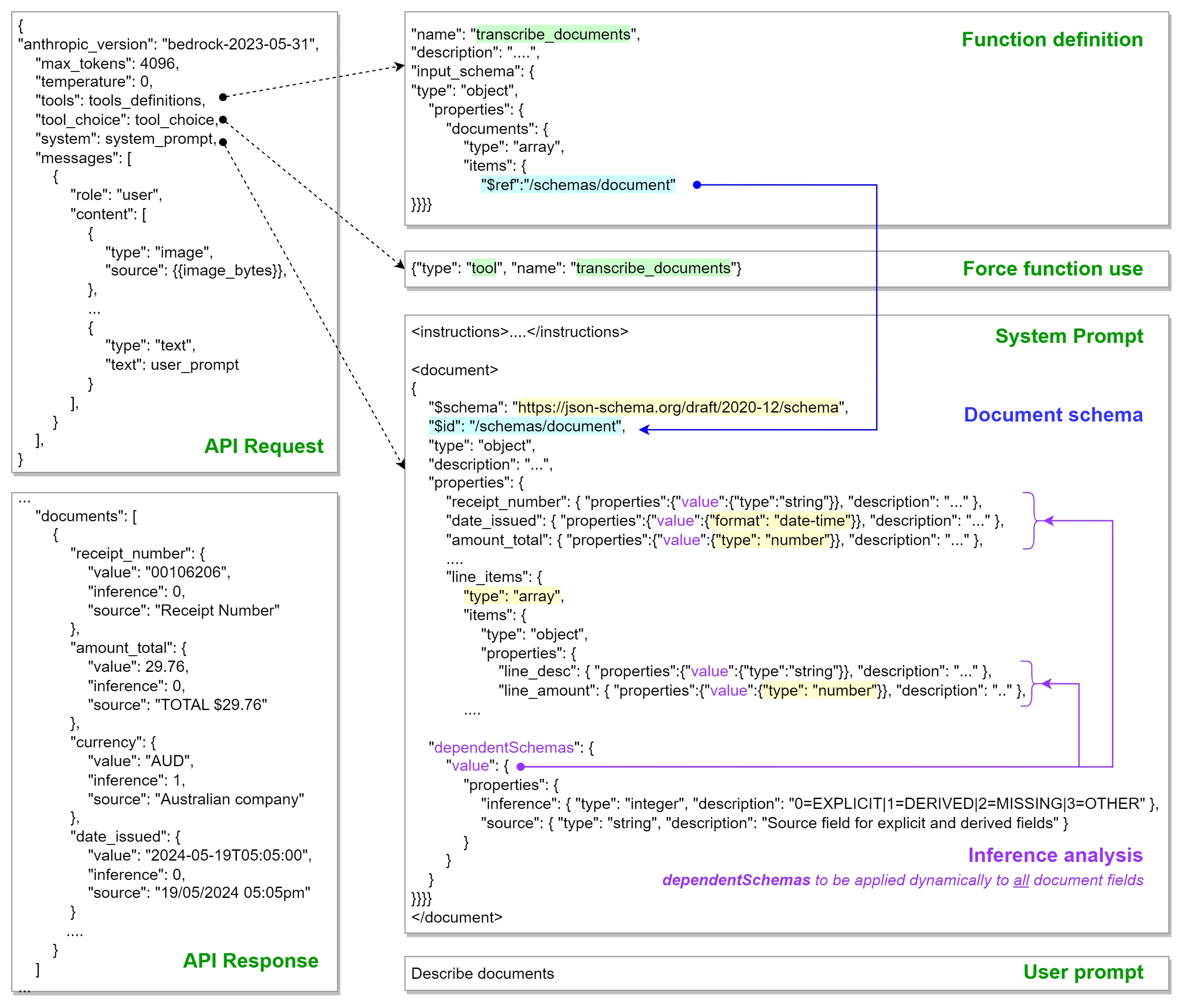 Claude 3 function calling to transcribe documents