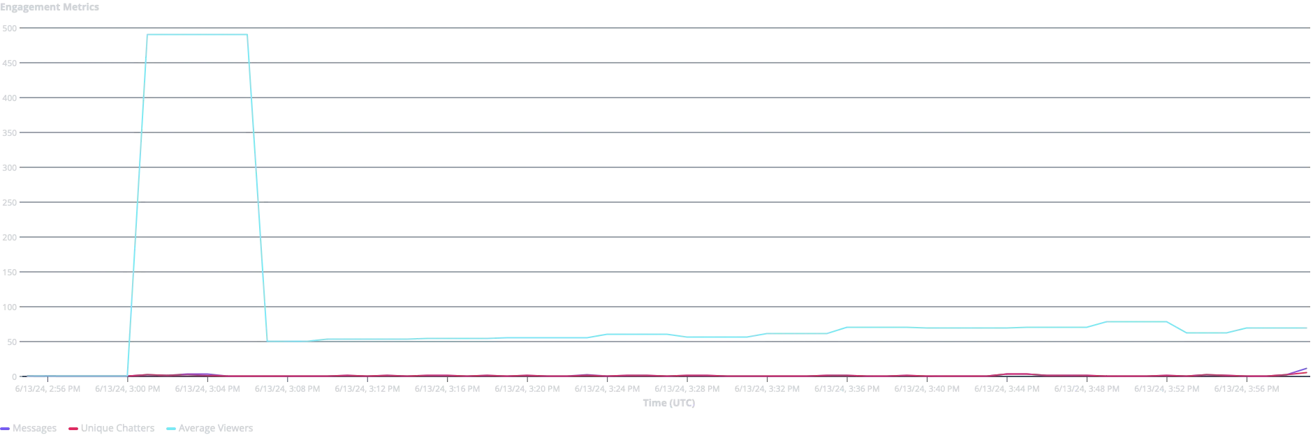 metrics from S2E2