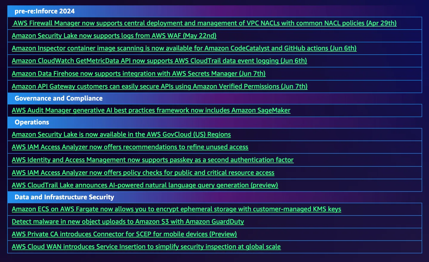 A complete list of announcements from AWS re:Inforce 2024 (and right before).